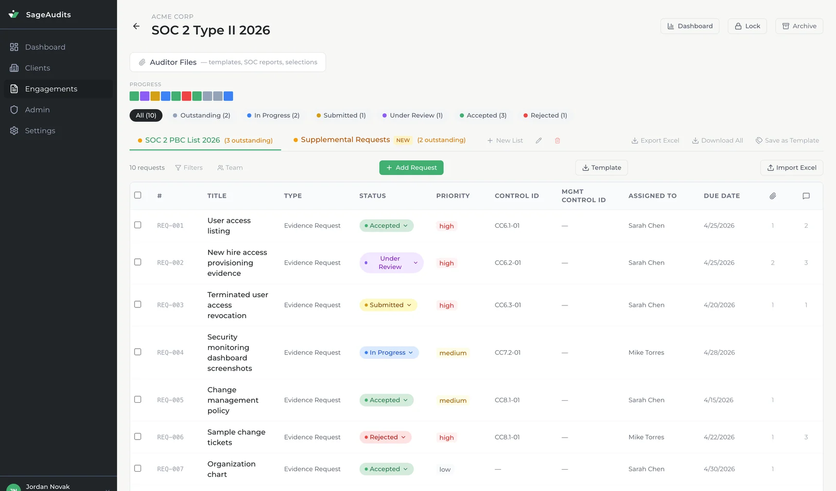 The Artifact portal showing a SOC 2 Type II evidence request list: each request numbered, with its status, priority, mapped control ID, assignee and due date.