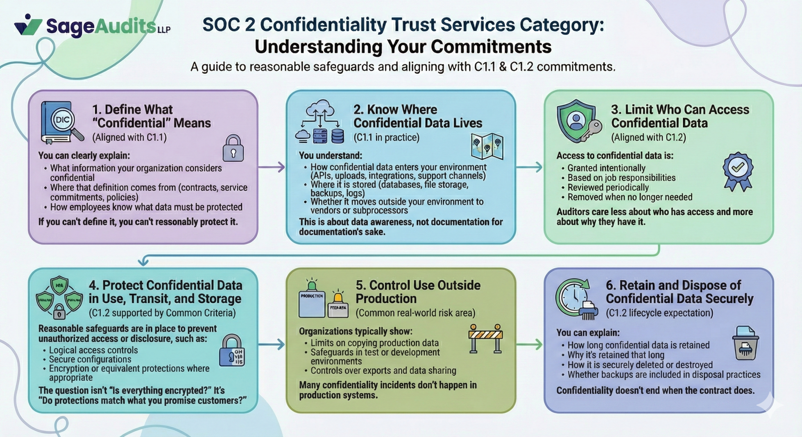 SOC2 Confidentiality Category Quick Guide